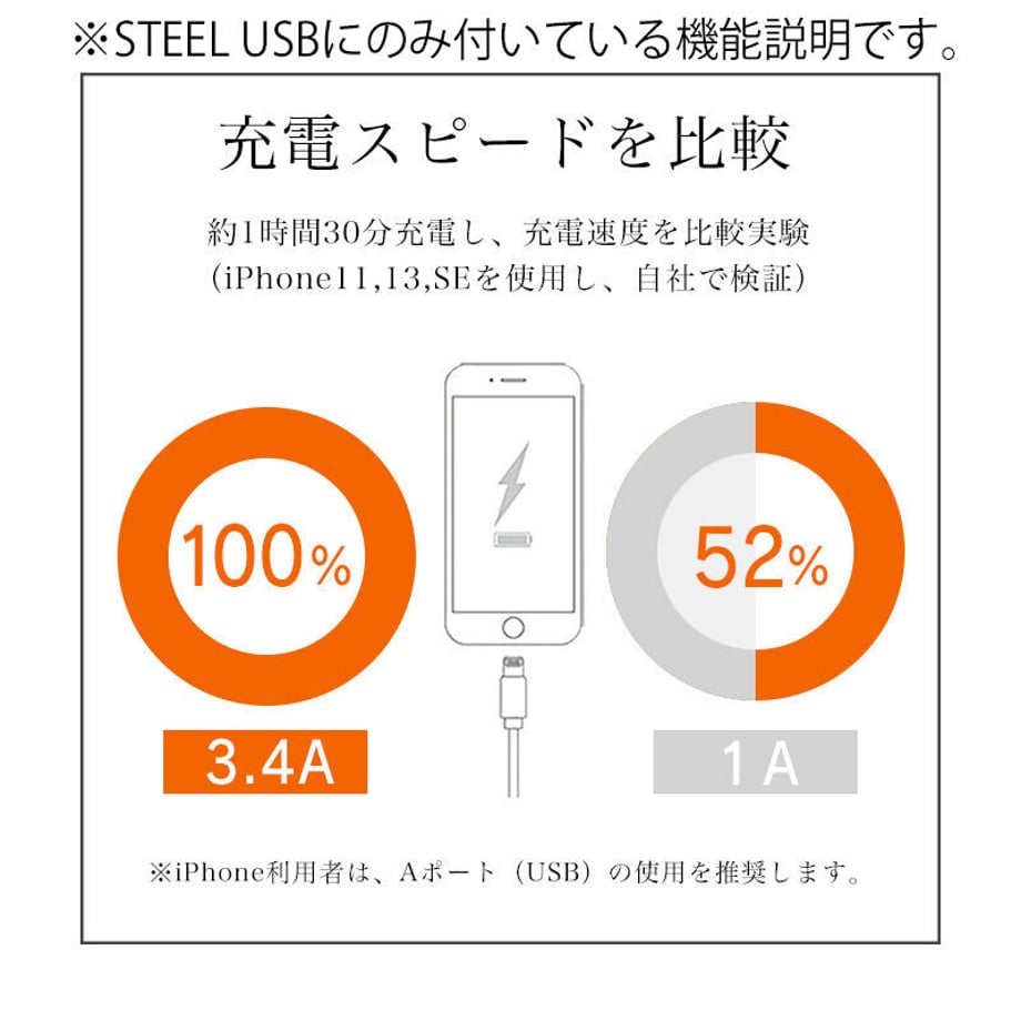FARGO STEEL TAP AC 4口 / 延長線