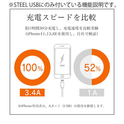 FARGO  STEEL TAP AC 4口 / 延長線